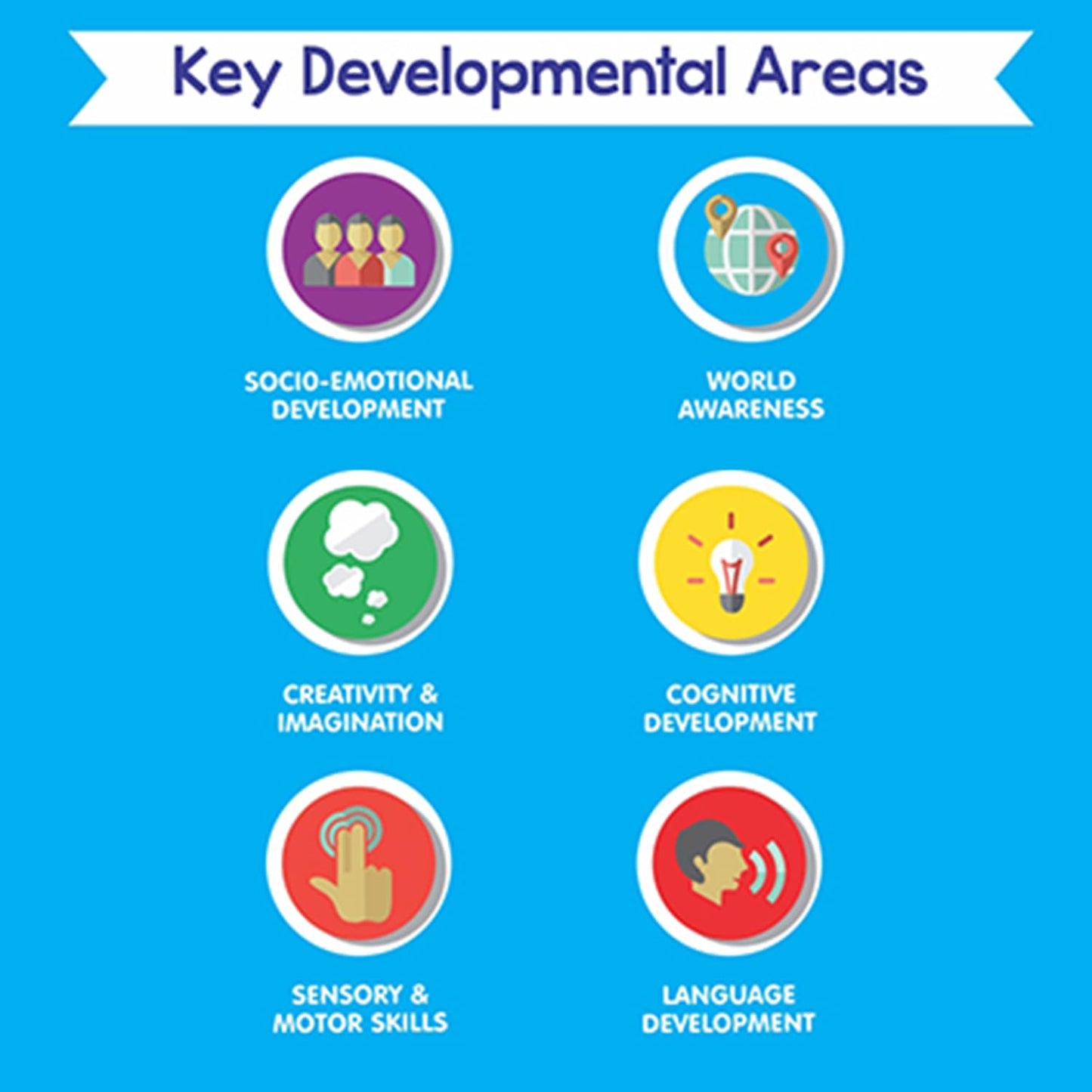 Genius Box  Play some Learning Educational Toy  for 5+ Year Age Marvelous Magnet Science Kit STEM DIY Learning 20 Multi Activity kit - Gifts4All